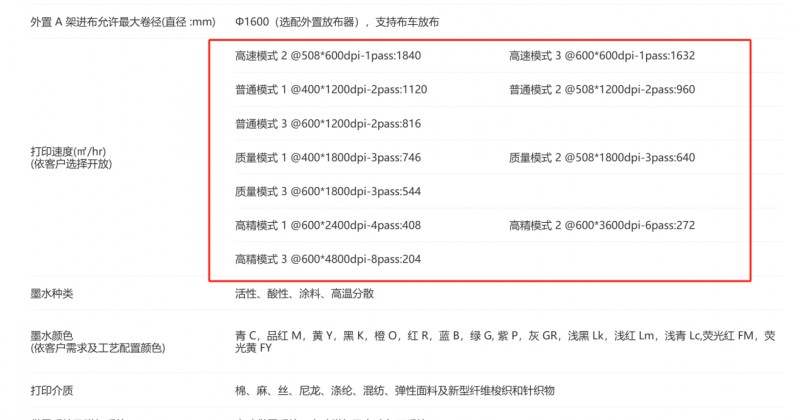008PG国际数码直喷印花机部门参数